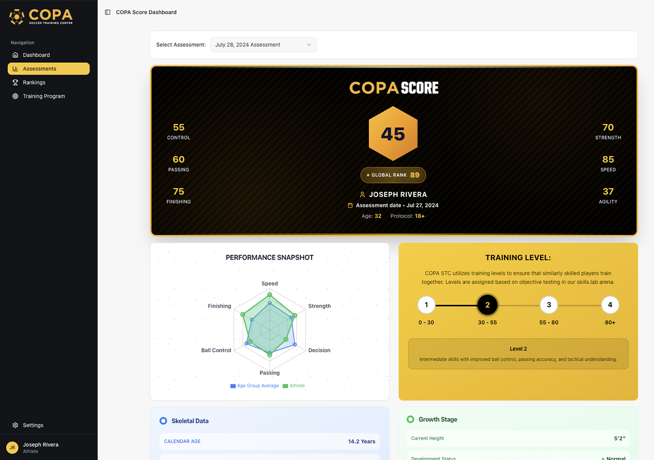 COPA Score Dashboard